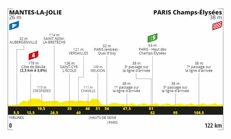 Tour de France 2020 stage 21