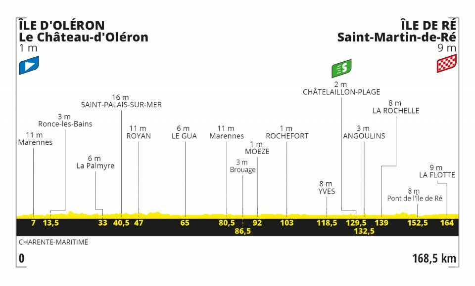tour de france 2020 tappa 10