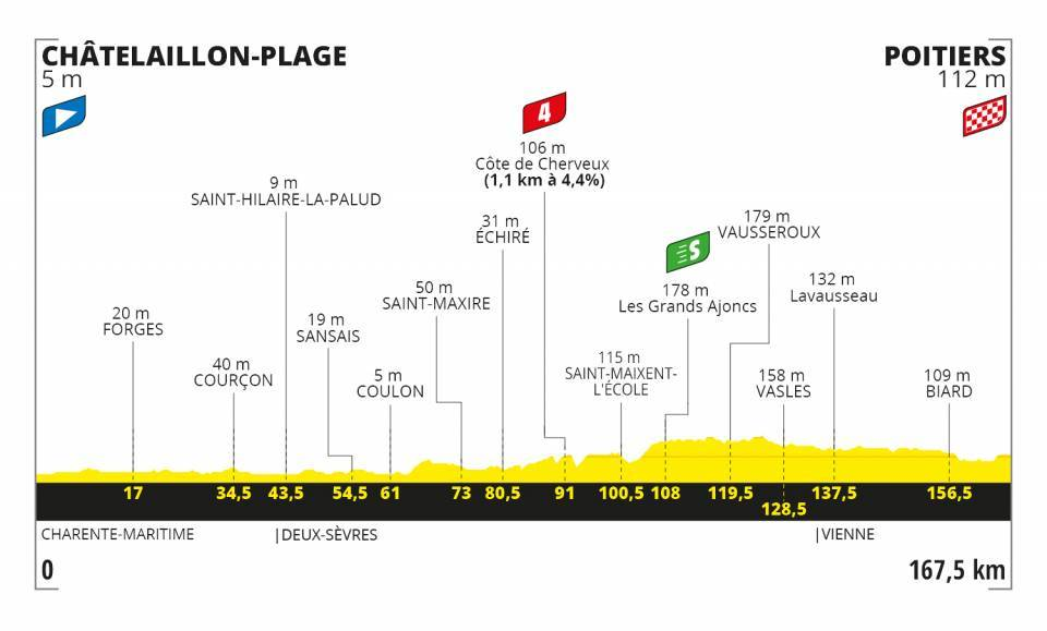 tour de france 2020 tappa 11