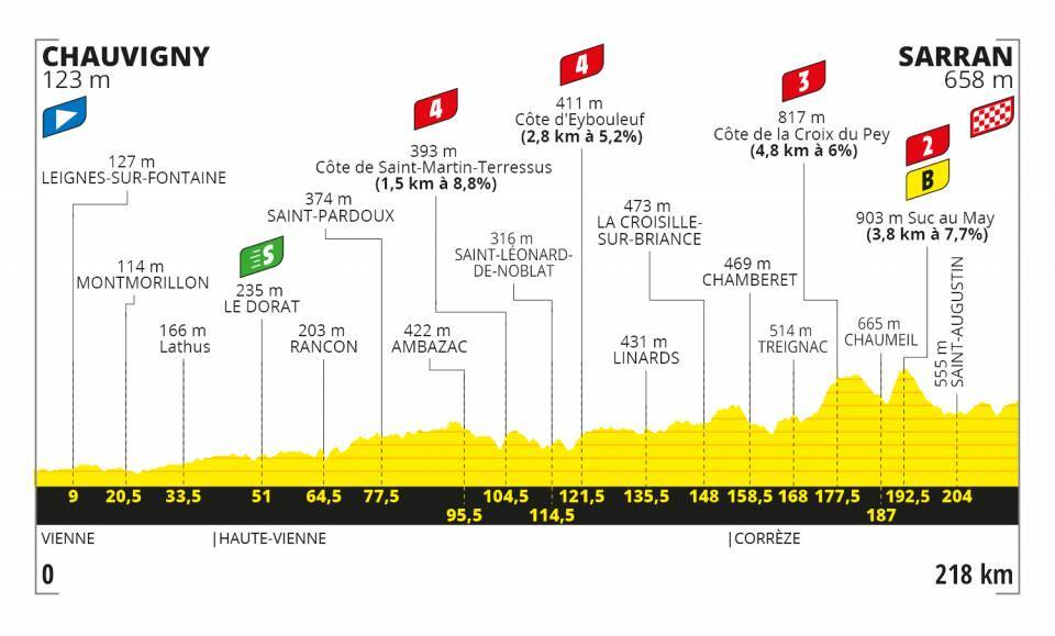 tour de france 2020 tappa 12