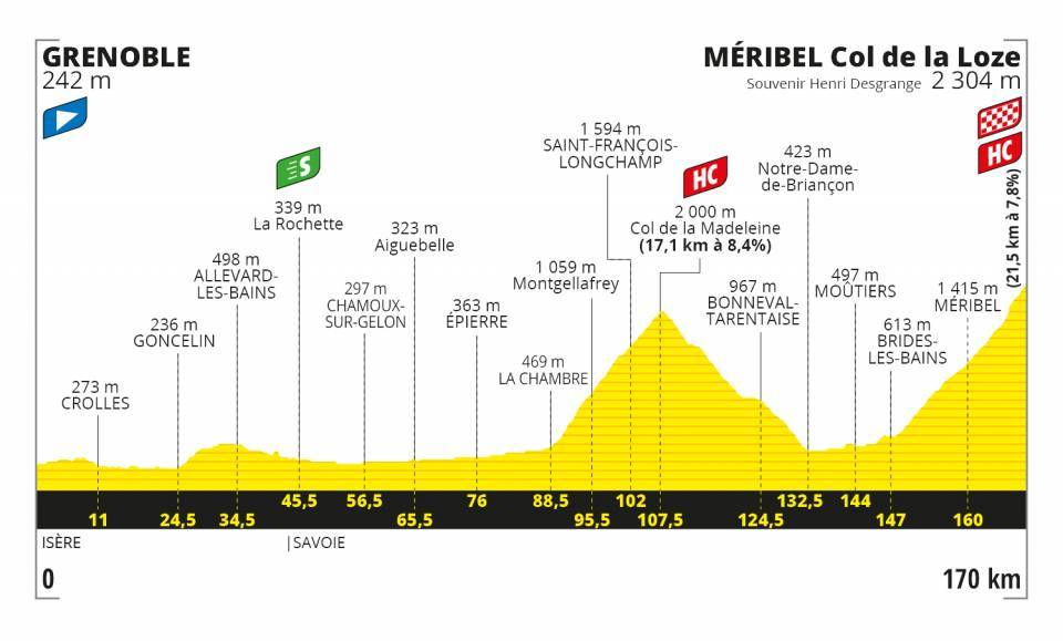 tour de france 2020 tappa 17