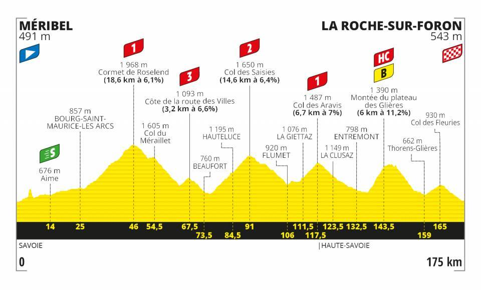 tour de france 2020 tappa 18