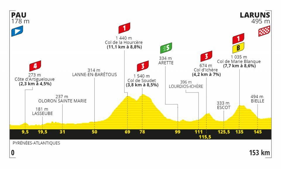 tour de france 2020 tappa 9
