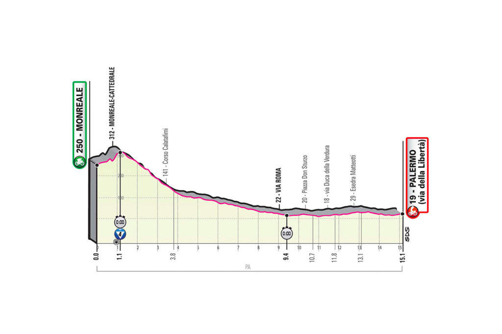 giro d'italia 2020 tappa 1