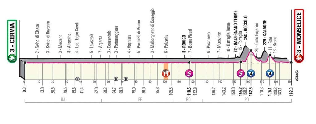 giroditalia tappa 13