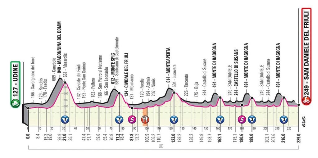 giro d'italia 2020 tappa 16