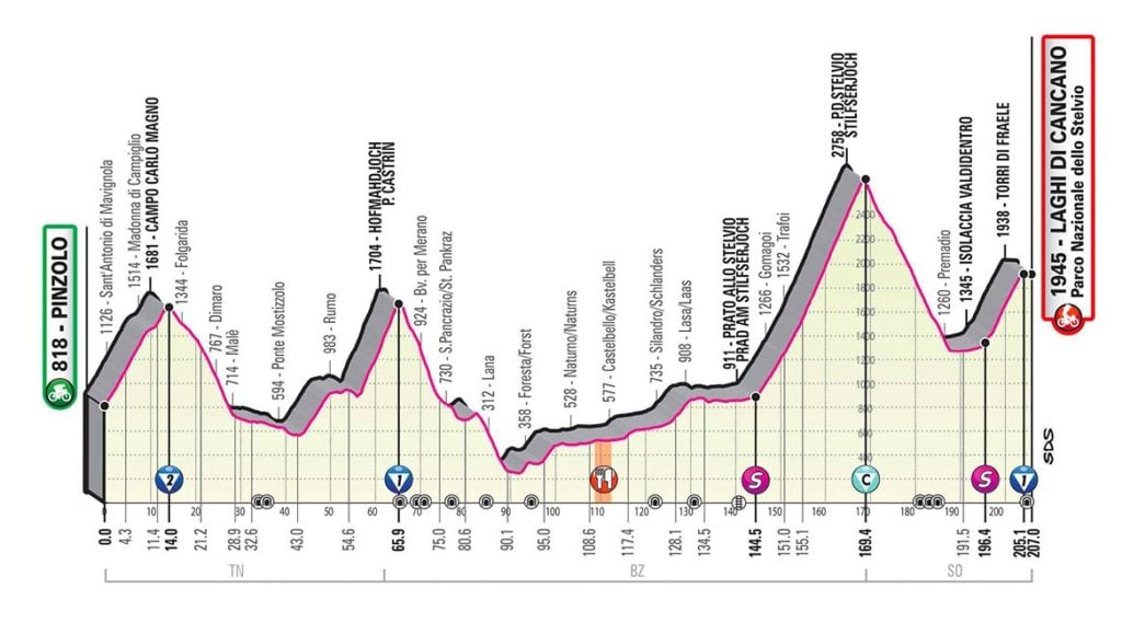 giroditalia tappa 18