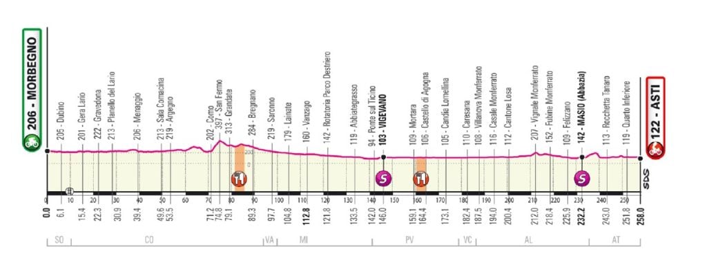 giroditalia 2020 tappa 19