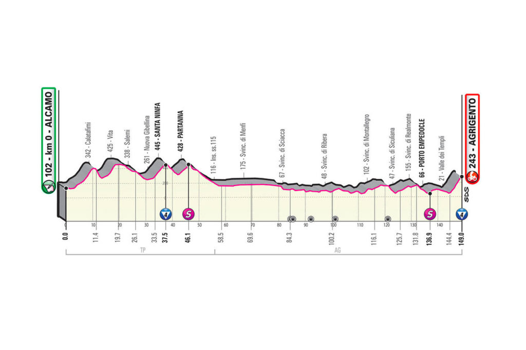 giro d'italia tappa 2