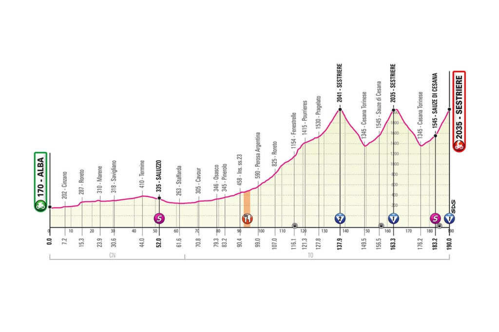 giro d'italia 2020 tappa 20