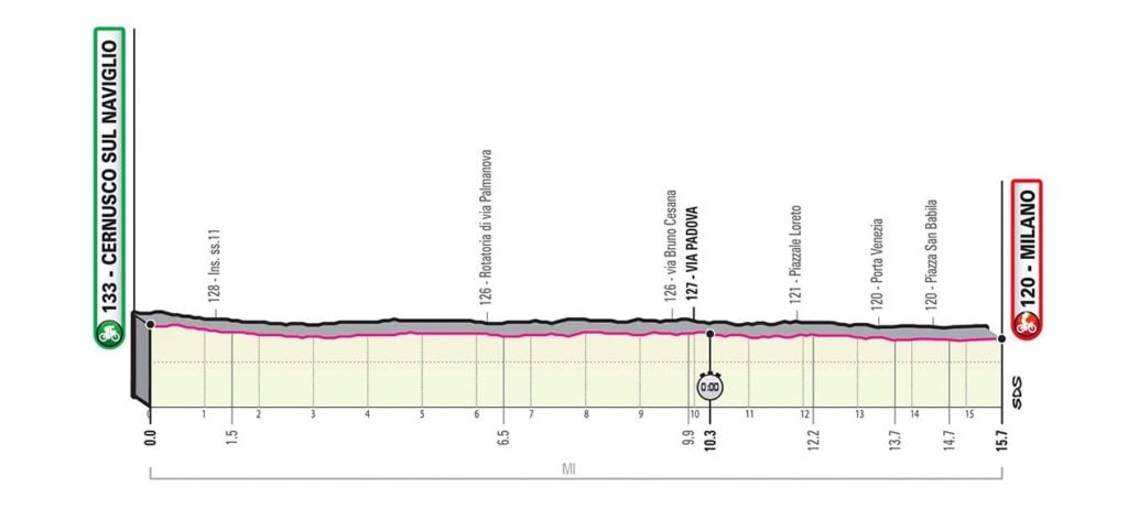 giro d'italia 2020 tappa 21