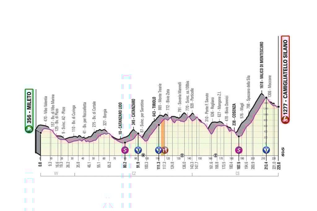 giro d'italia 2020