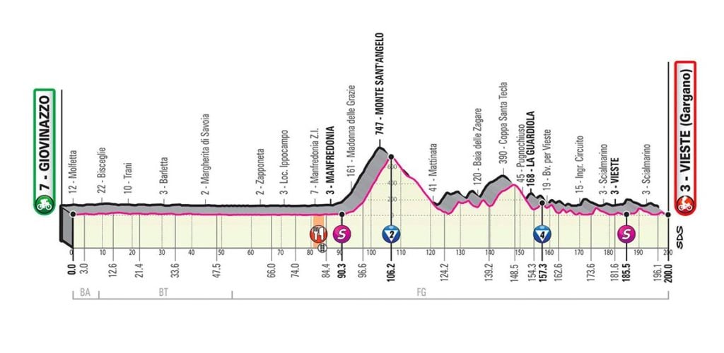 giroditalia tappa 8