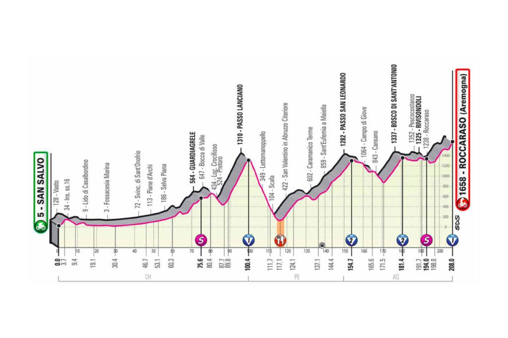 giroditalia tappa 9