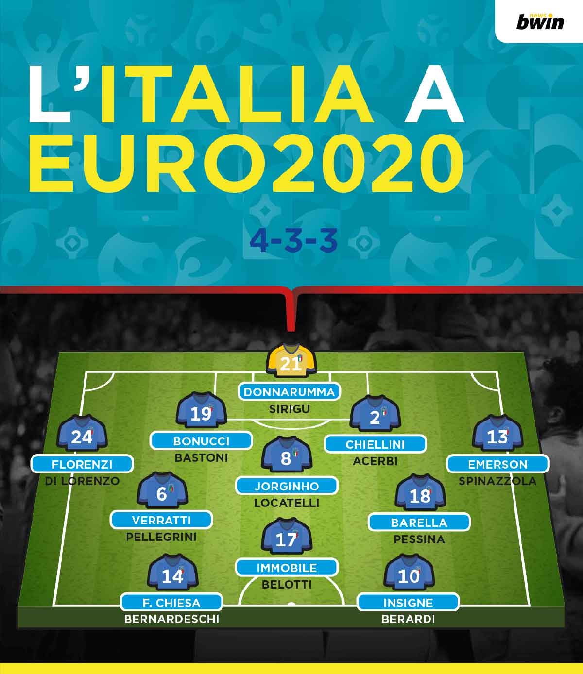 Formazione Italia Euro 2020