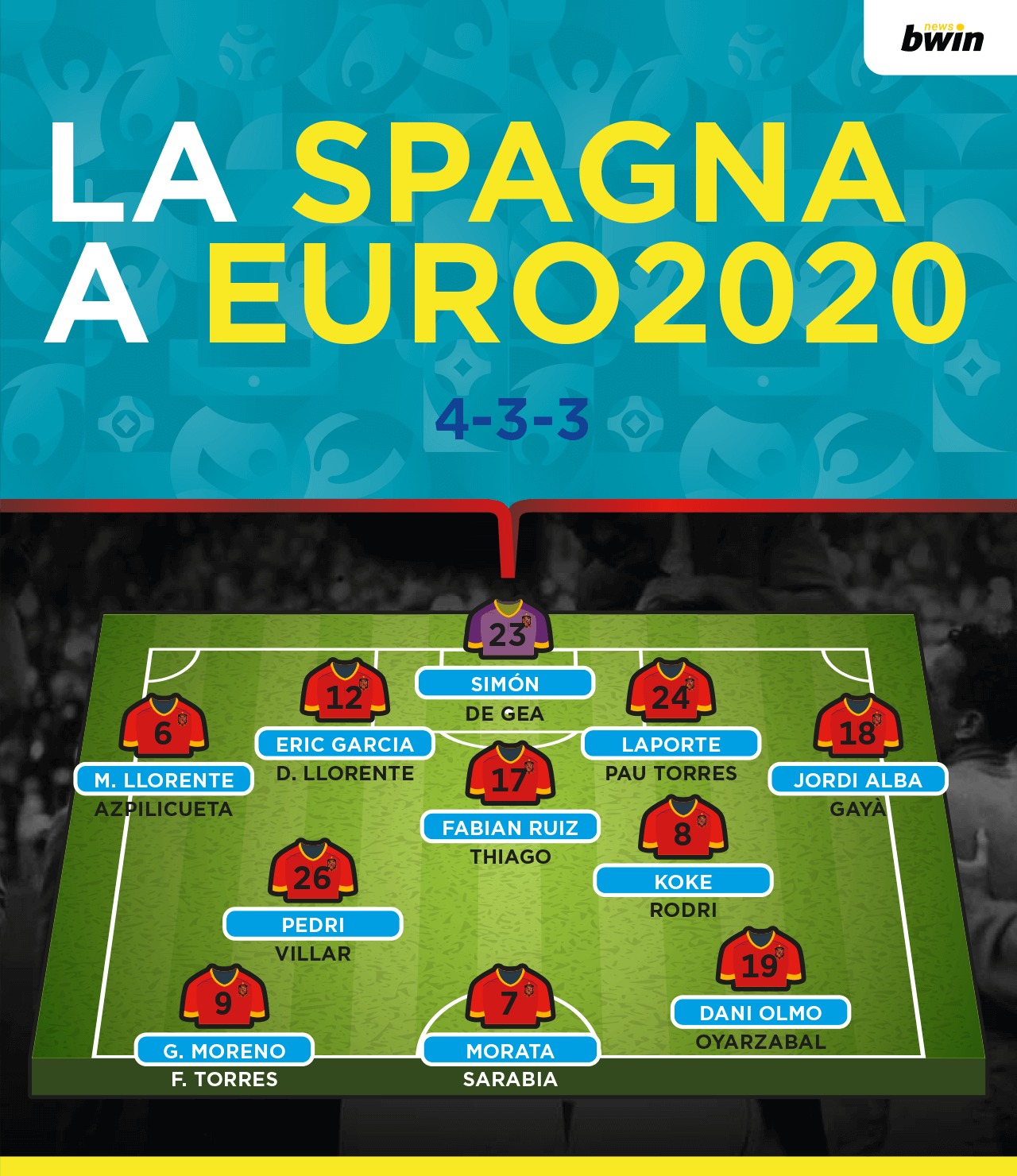 Modulo formazione Spagna Euro 2020