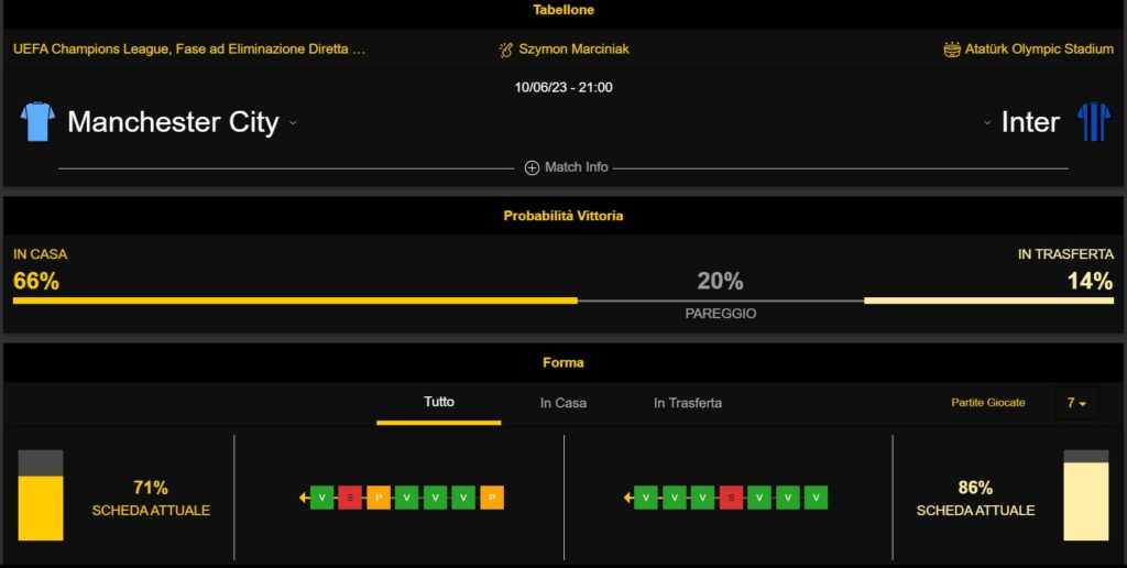 immagine quote manchester city statistiche, analisi e dati