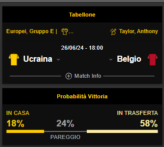 belgio-ucraina-quote-scommesse-pronostico-bwin-news-europei-2024-mobile
