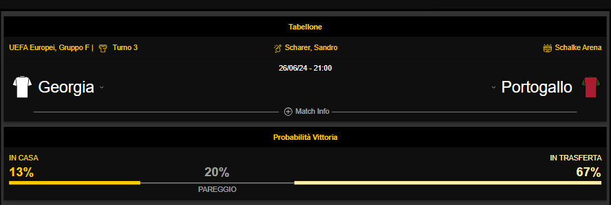 georgia-repubblica-ceca-quote-scommesse-pronostico-bwin-news-europei-2024-desktop