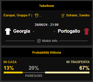 georgia-repubblica-ceca-quote-scommesse-pronostico-bwin-news-europei-2024-mobile