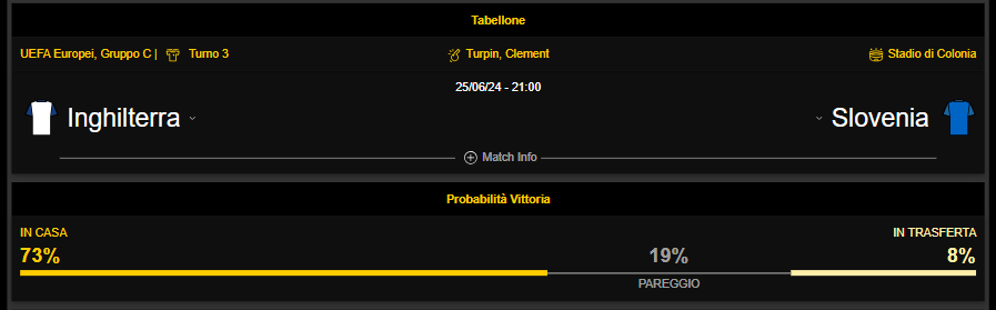 inghilterra-slovenia-quote-scommesse-pronostico-bwin-news-europei-2024-desktop quote inghilterra slovenia bwin