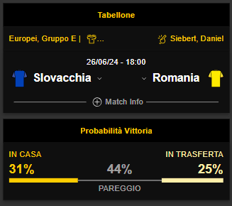 slovacchia-romania-quote-scommesse-pronostico-bwin-news-europei-2024-mobile