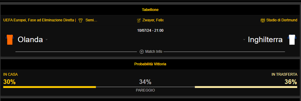inghilterra-olanda-quote-scommesse-pronostico-europei-2024-desktop immagine pronostico quote scommesse olanda inghilterra europei 2024 bwin