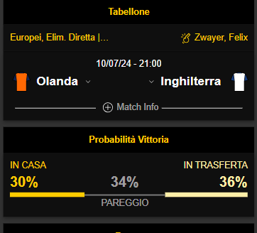 inghilterra-olanda-quote-scommesse-pronostico-europei-2024-mobile immagine olanda inghilterra quote scommesse pronostico europei 2024 mobile