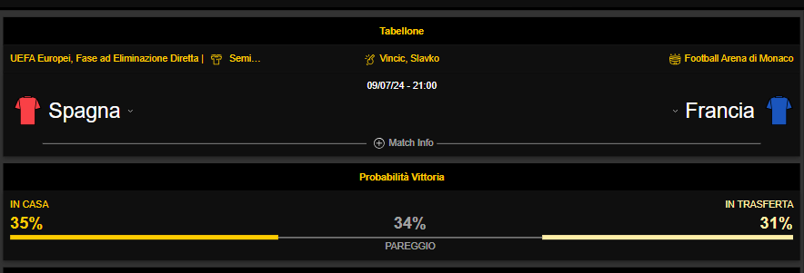 quote scommesse pronostico spagna francia europei 2024 bwin desktop