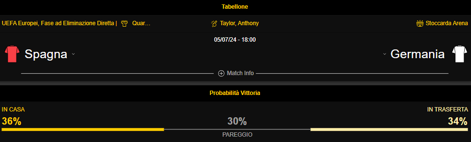spagna-germania-quote-scommesse-pronostico-europei-2024-desktop