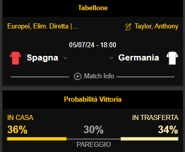 spagna-germania-quote-scommesse-pronostico-europei-2024-mobile