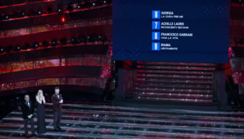 scommesse ultimo classificato Sanremo