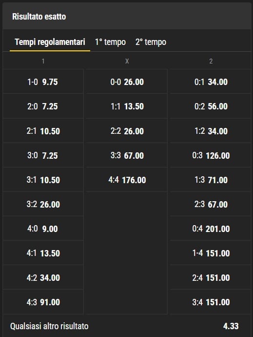 schermata scommesse bwin