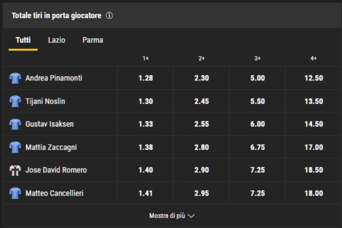 schermata scommesse bwin